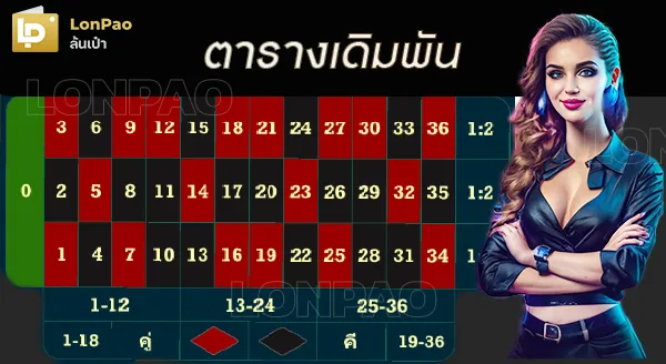 ตารางเดิมพัน รูเล็ต